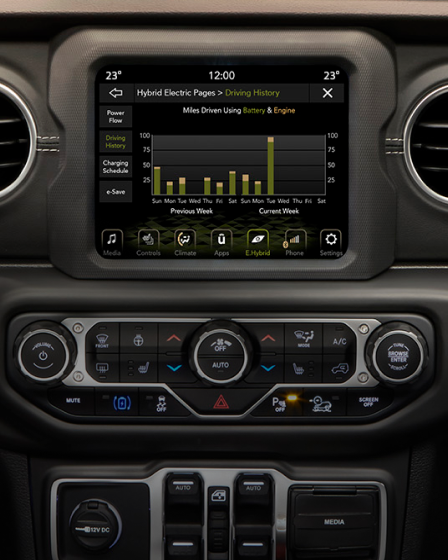 Sistema di infotainment Uconnect™ NAV da 8,4’’